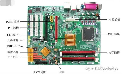 計算機機箱類型、常用設備及研發趨勢