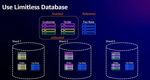 2023亞馬遜云科技re:Invent大會探秘 Aurora無限數據庫如何賦能人體干細胞技術的突破性開發與應用